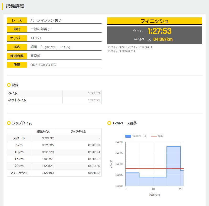 スクリーンショット 2022-10-17 08.29.35.png